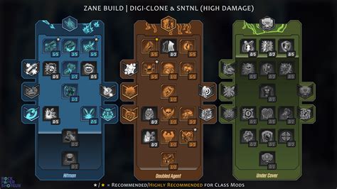 Our beginner's guides and tips breaks down character builds, skill trees, challenges, and more. . Zane build borderlands 3